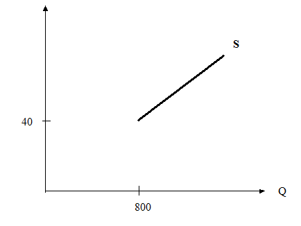 1925_supply curve.png